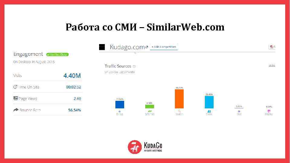 Работа со СМИ – Similar. Web. com 