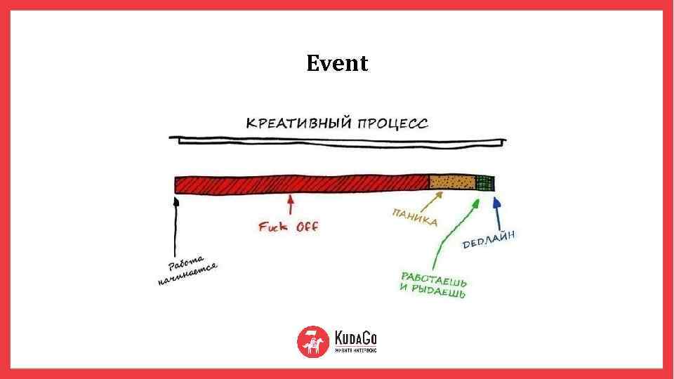 Event 