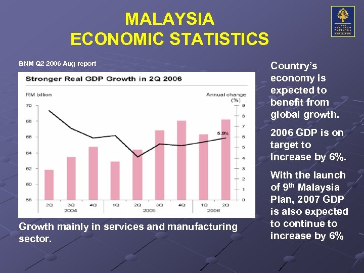 MALAYSIA ECONOMIC STATISTICS BNM Q 2 2006 Aug report Country’s economy is expected to