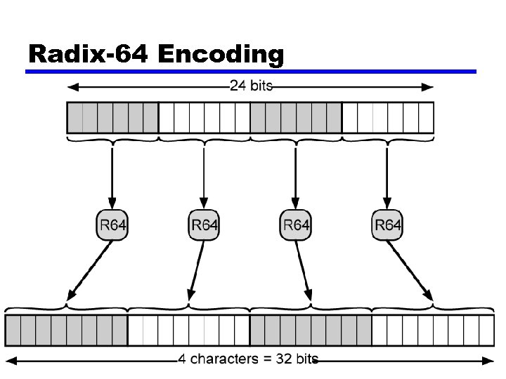 Radix-64 Encoding 
