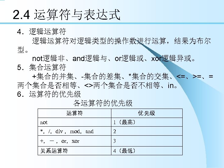 2. 4 运算符与表达式 4．逻辑运算符 　　逻辑运算符对逻辑类型的操作数进行运算，结果为布尔 型。 　　not逻辑非、and逻辑与、or逻辑或、xor逻辑异或。 5．集合运算符 　　+集合的并集、-集合的差集、*集合的交集、<=、>=、= 两个集合是否相等、<>两个集合是否不相等、in。 6．运算符的优先级 各运算符的优先级 优 先级