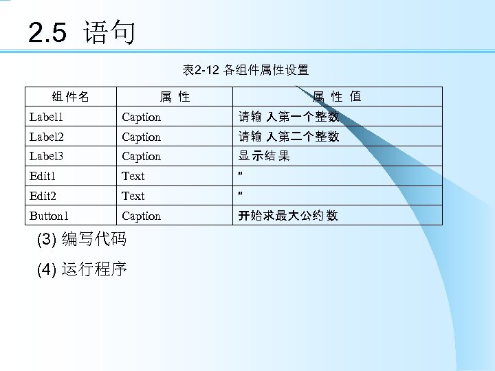 2. 5 语句 表 2 -12 各组件属性设置 组 件名 属 性 值 属 性