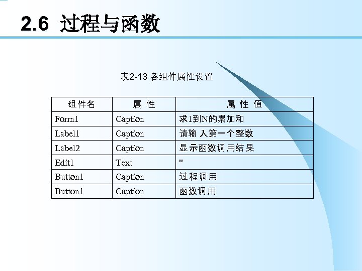 2. 6 过程与函数 表 2 -13 各组件属性设置 组 件名 属 性 值 属 性