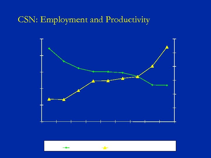 CSN: Employment and Productivity 