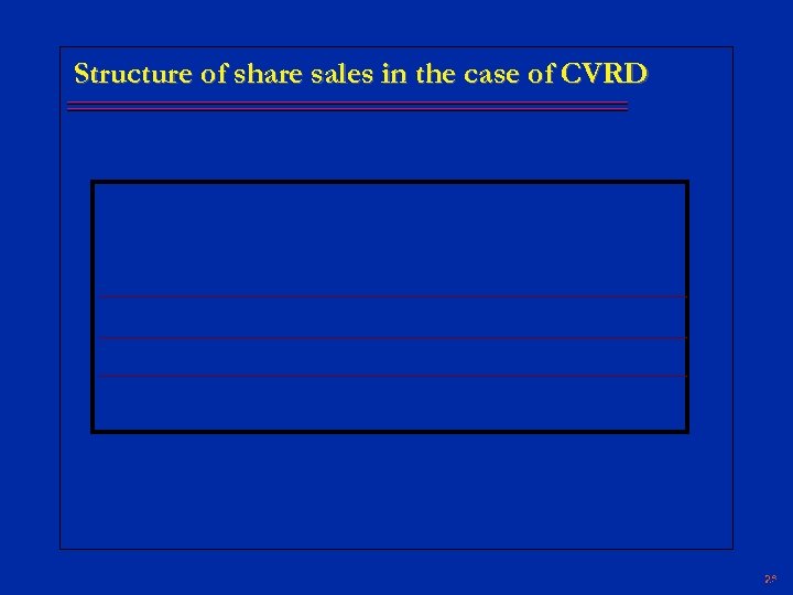 Structure of share sales in the case of CVRD 26 23 