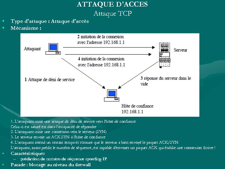  • • ATTAQUE D'ACCES Attaque TCP Type d'attaque : Attaque d'accès Mécanisme :