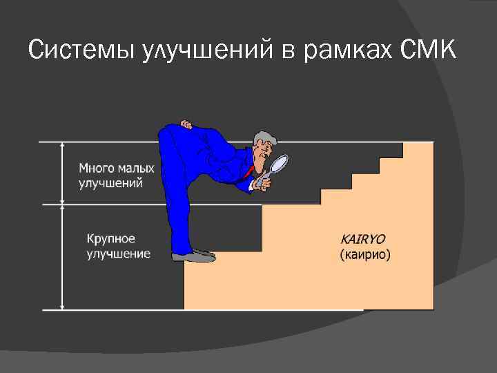 Системы улучшений в рамках СМК 