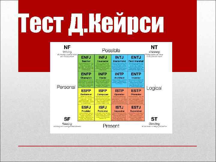 Д тест. Опросник Кейрси. Кейрси Тип личности. Тест Тип Кейрси. Тест Кейрси для определения типа личности.