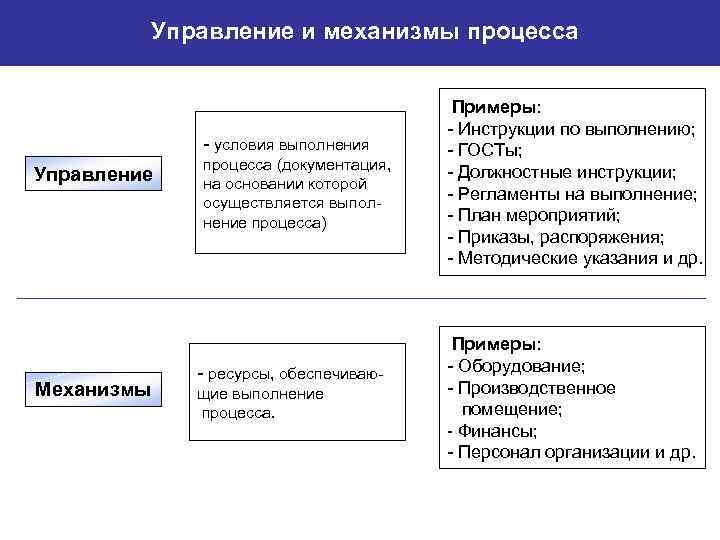 План улучшения смк лаборатории пример