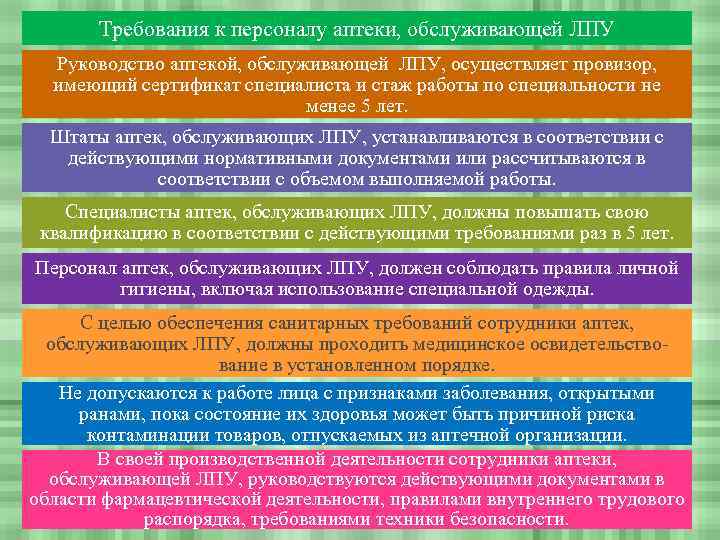 Порядок требований в аптеке. Требования к работникам аптеки. Требования к сотрудникам аптеки. Требования которые предъявляются к персоналу аптеки. Требование в аптеку.