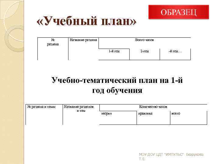  «Учебный план» № раздела Название раздела Всего часов 1 -й год 2 -год