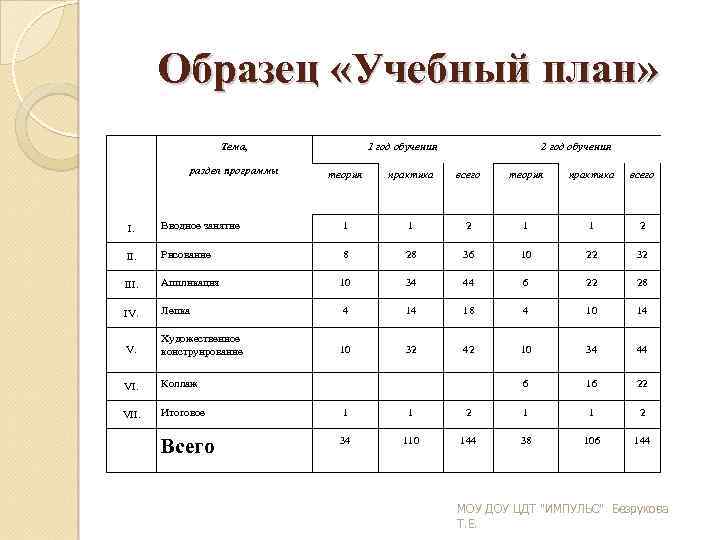 Пример учебы. Учебный план образец. Раздел программы (год обучения). Учебные образцы. Образец учебного плана для себя.