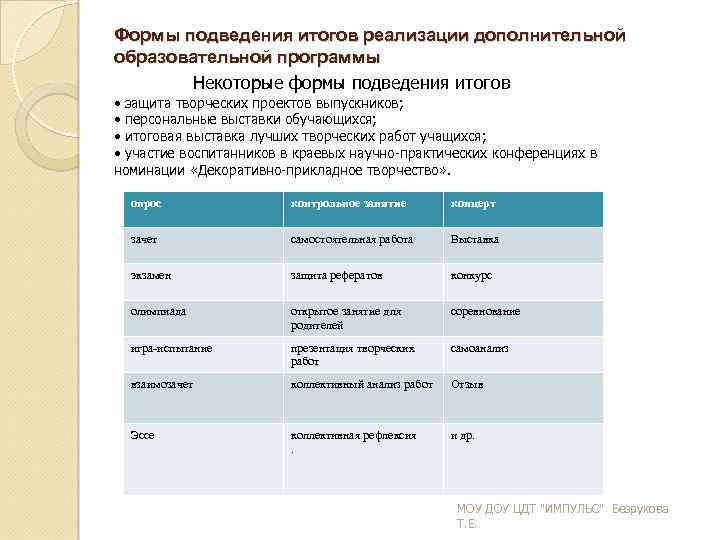 Формы подведения итогов реализации дополнительной образовательной программы Некоторые формы подведения итогов • защита творческих