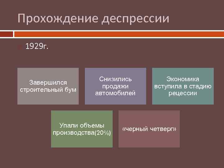 Прохождение деспрессии 1929 г. Завершился строительный бум Снизились продажи автомобилей Упали объемы производства(20%) Экономика