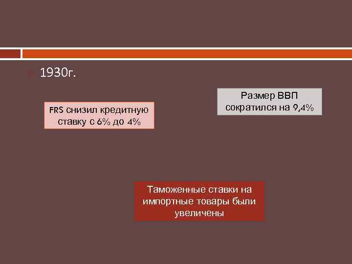  1930 г. FRS снизил кредитную ставку с 6% до 4% Размер ВВП сократился