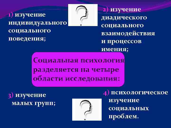 1) изучение индивидуального социального поведения; 2) изучение диадического социального взаимодействия и процессов имения; Социальная