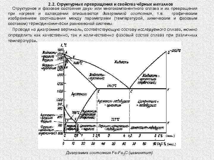 Диаграмма железоуглеродистых