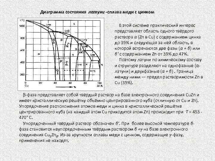 Диаграмма медь цинк