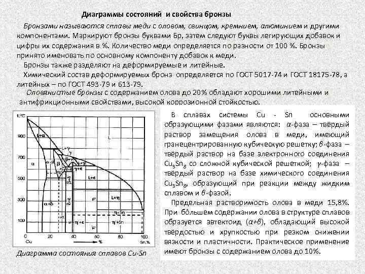 Диаграмма состояния медь олово