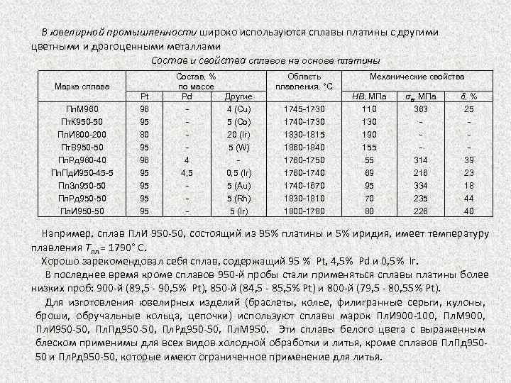 В ювелирной промышленности широко используются сплавы платины с другими цветными и драгоценными металлами Состав