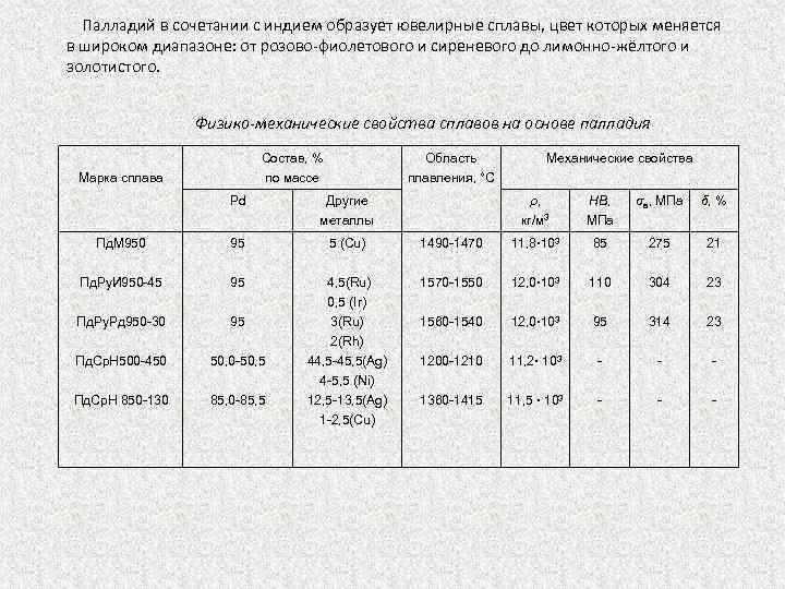 Таблица палладия. Характеристика палладия. Физико механические свойства палладия. Сплав палладия и Индия. Состав сплавов палладия.