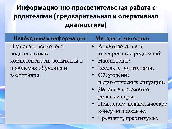 Просветительские мероприятия. Информационно-просветительская работа с родителями. Формы просветительской работы с родителями. Информационно-просветительская работа. Информационные методы просветительской работы с родителями.