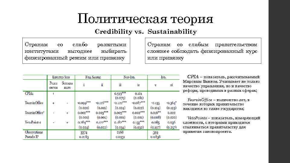 Политическая теория Credibility vs. Sustainability Странам со слабо развитыми институтами выгоднее выбирать фиксированный режим