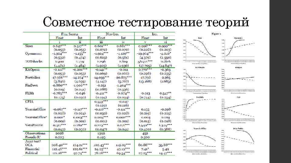 Совместное тестирование теорий 