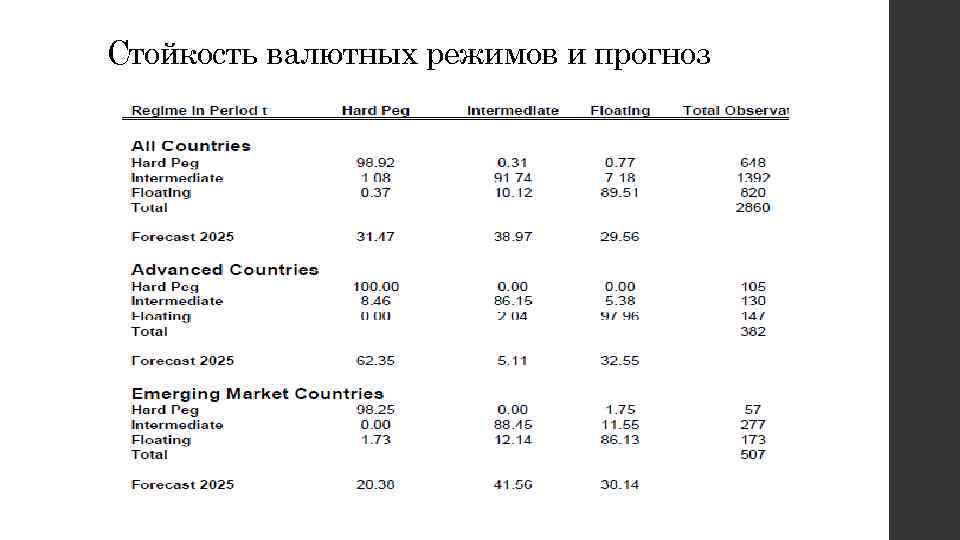 Курс валют речица сегодня гомельская область