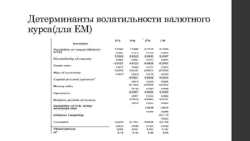 Детерминанты волатильности валютного курса(для EM) 