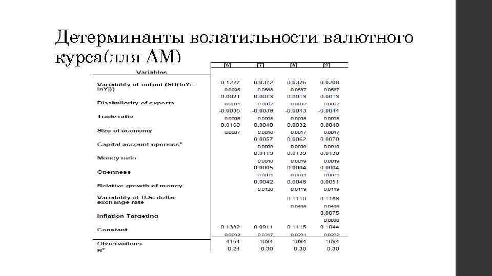 Детерминанты волатильности валютного курса(для AM) 