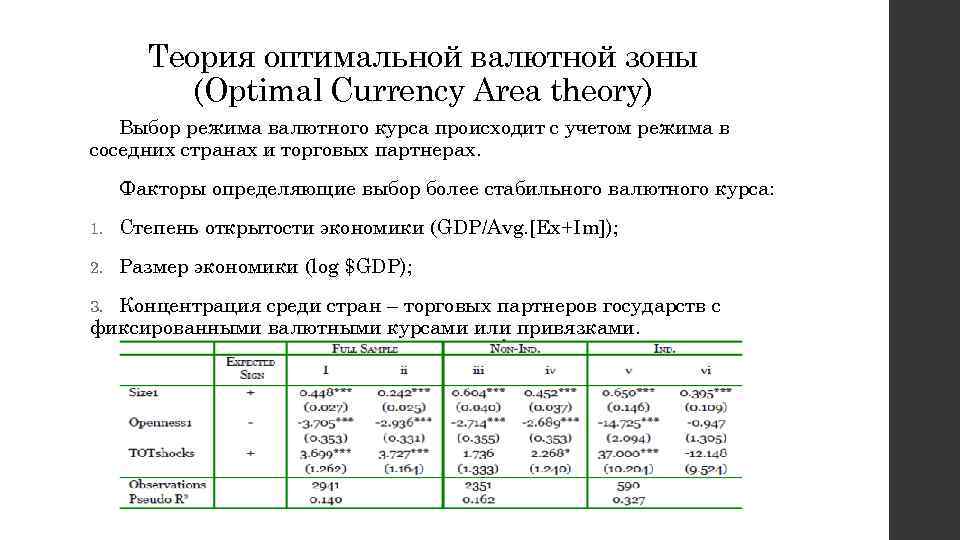 Теория оптимальной валютной зоны (Optimal Currency Area theory) Выбор режима валютного курса происходит с