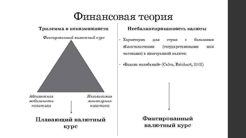 Финансовая теория Несбалансированность валюты Трилемма о невозможности Фиксированный валютный курс • Характерна для обязательствами