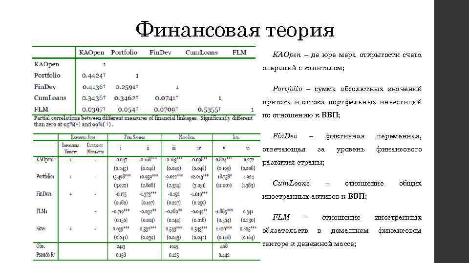 Финансовая теория KAOpen – де юре мера открытости счета операций с капиталом; Portfolio –