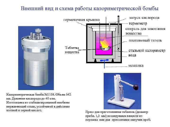 Внешний вид и схема работы калориметрической бомбы Таблетка вещества Калориметрическая бомба М 1108. Объем