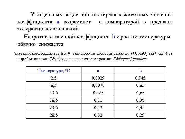 У отдельных видов пойкилотермных животных значения коэффициента а возрастают с температурой в пределах толерантных