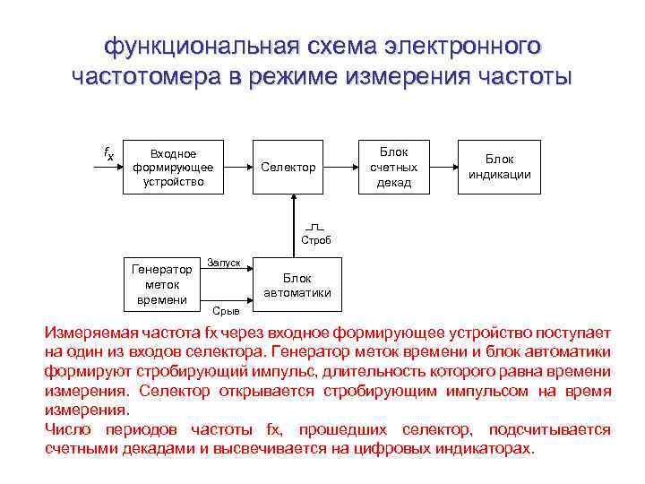 Схема электронно счетного частотомера