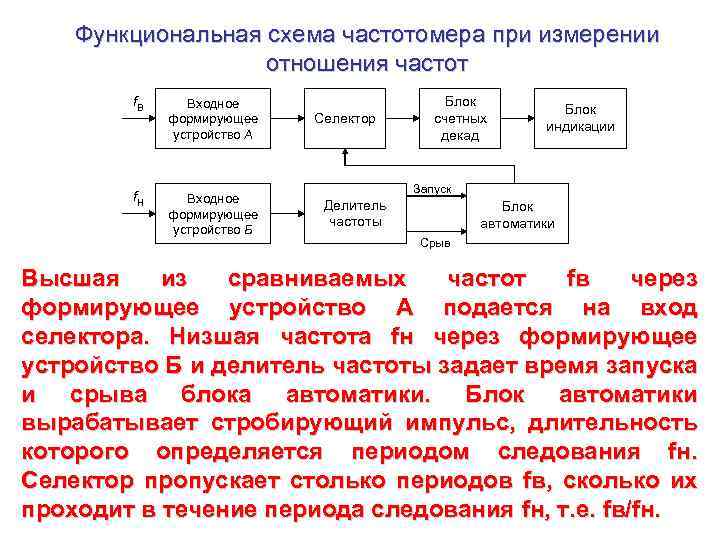 На структурной схеме цифрового частотомера отсутствующий блок представляет