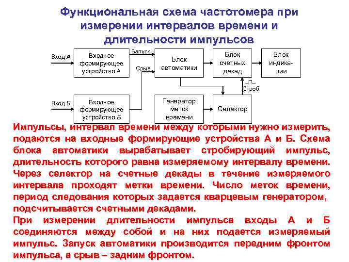 Структурная схема частотомера