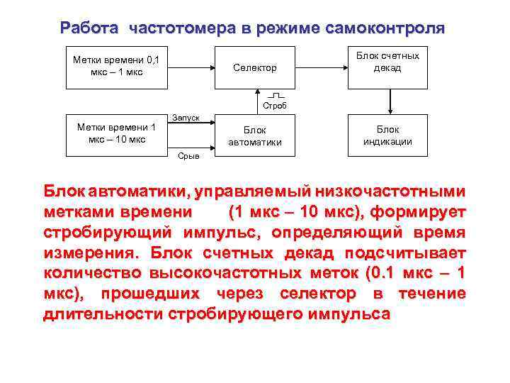 На структурной схеме цифрового частотомера отсутствующий блок представляет