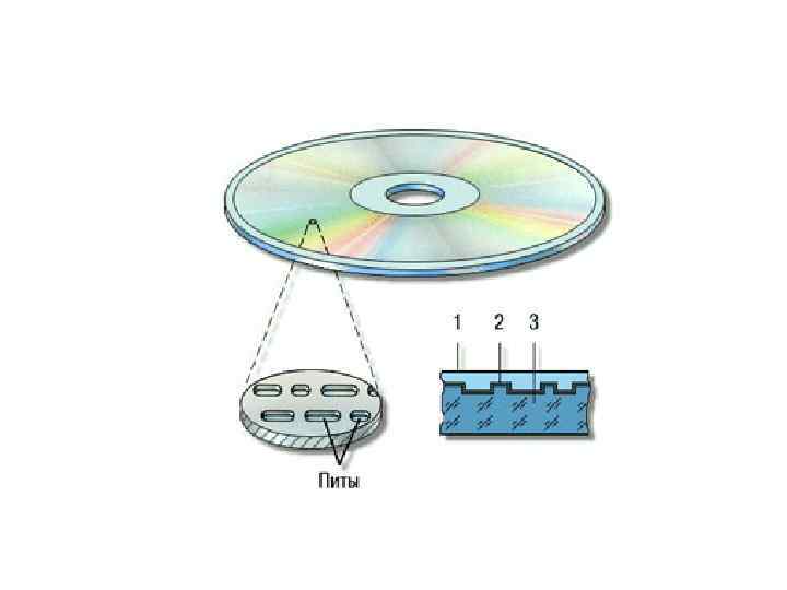 Установите местоположения дисководов гибких дисков и дисковода cd rom