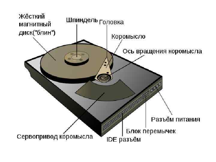 Принцип записи на компакт диск отличается от записи на винчестер тем что