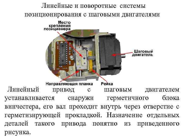 Структурная схема cd rom