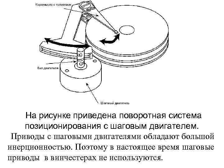 На рисунке приведена поворотная система позиционирования с шаговым двигателем. Приводы с шаговыми двигателями обладают