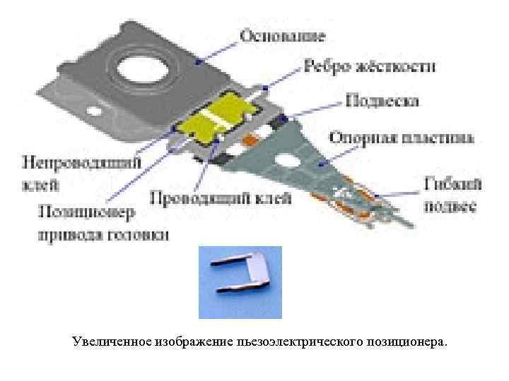 Увеличенное изображение пьезоэлектрического позиционера. 