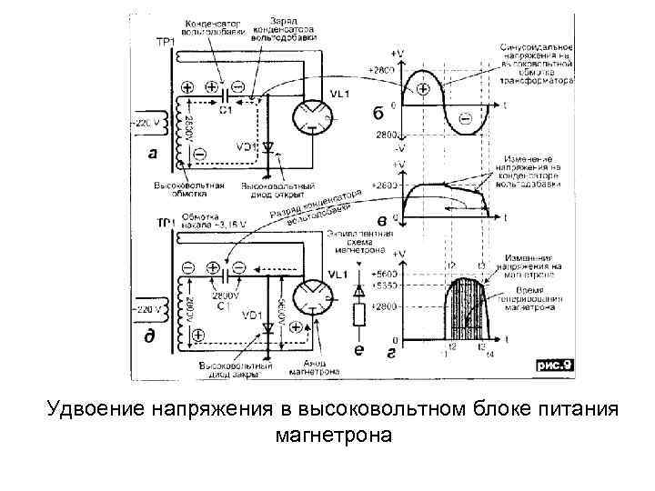 Удвоение напряжения в высоковольтном блоке питания магнетрона 