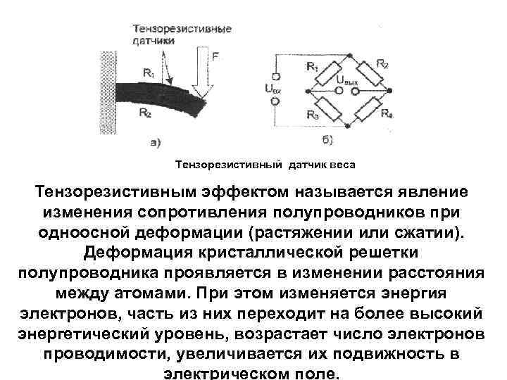 Тензорезистивный датчик веса Тензорезистивным эффектом называется явление изменения сопротивления полупроводников при одноосной деформации (растяжении