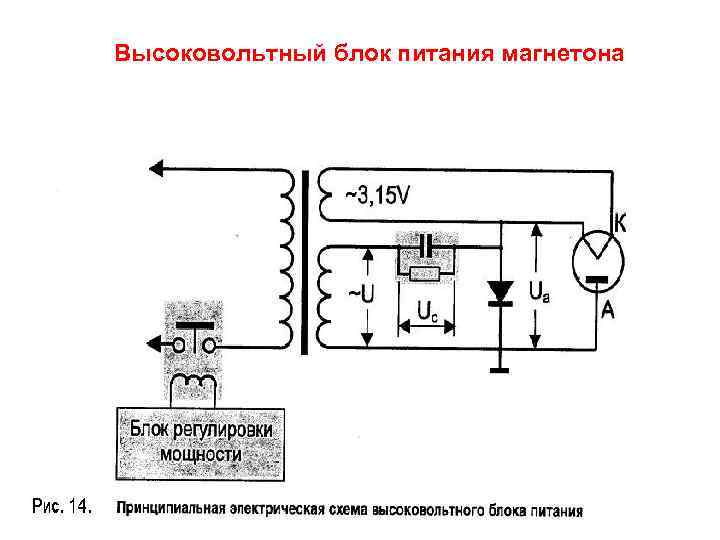 Высоковольтный блок питания магнетона 