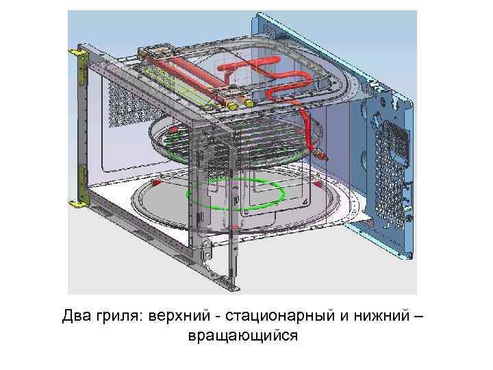 Два гриля: верхний - стационарный и нижний – вращающийся 