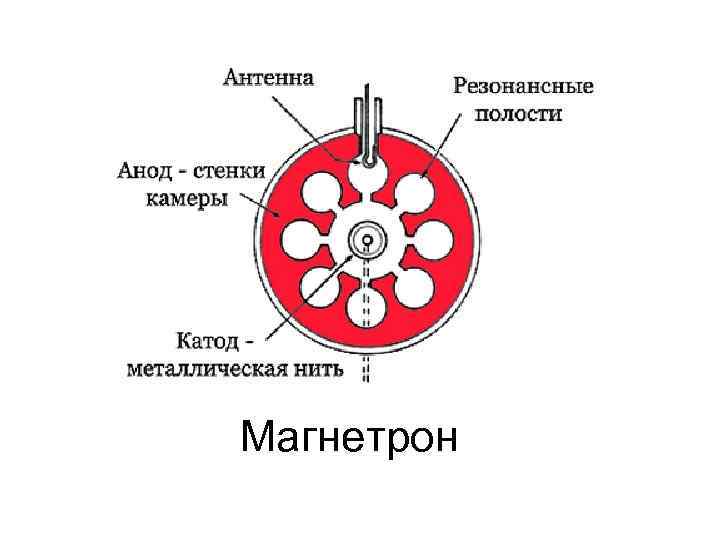 Магнетрон 